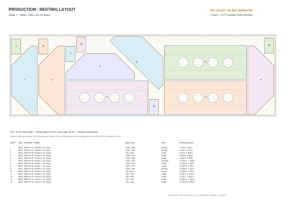Dense multi-part panel nesting across a complete production sheet
